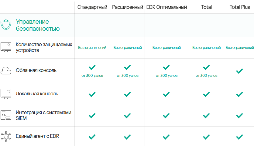 Управление безопасностью_2.png